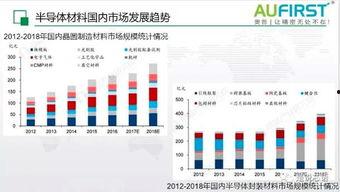 国产芯语在线播放,揭秘中国芯片产业的崛起之路